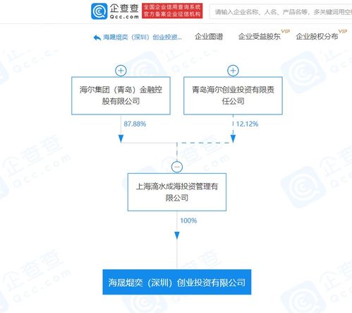 海尔智投布局再落一子 关联企业成立千万元创投公司聚焦社会综服